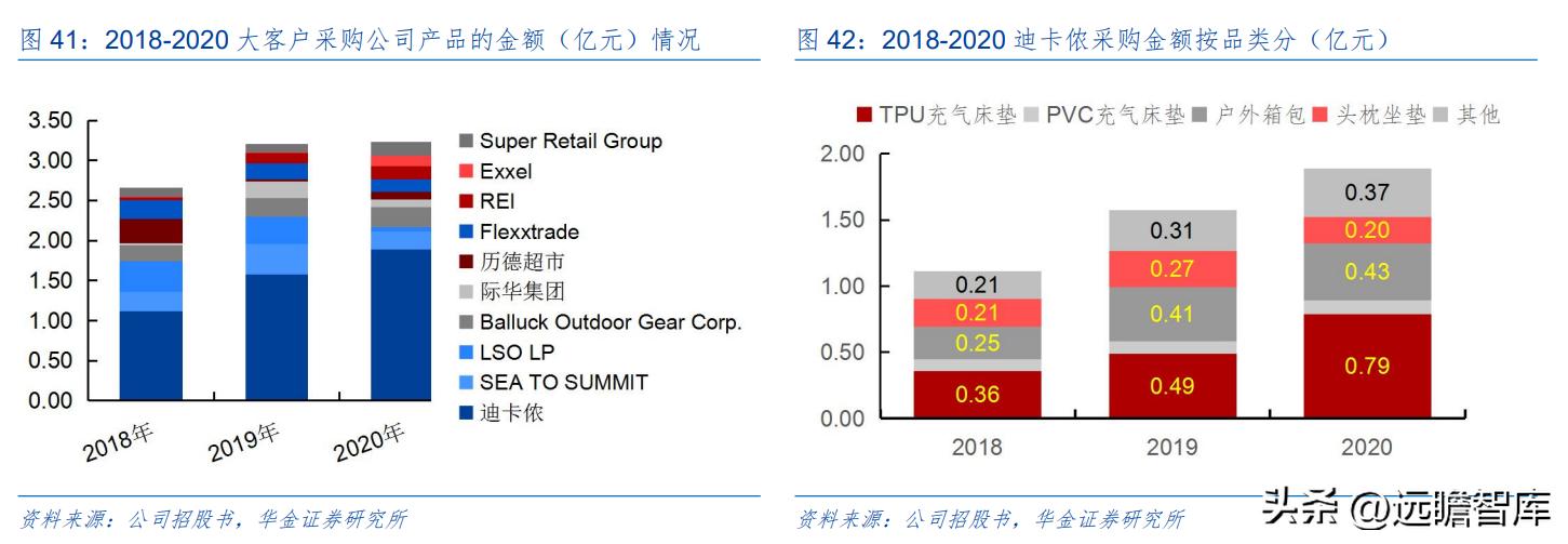 户外露营充气床垫哪种好,野外露营帐篷充气床垫