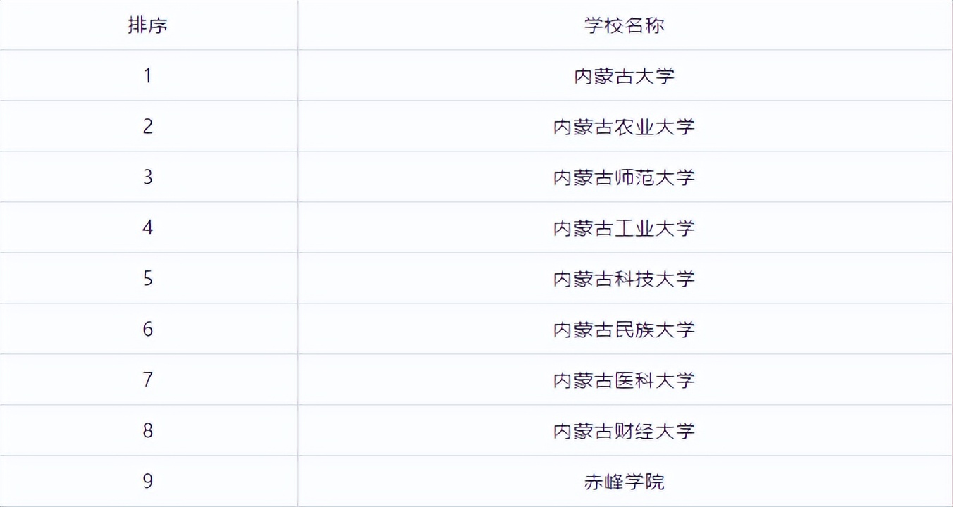全国研究生学校排行榜前十名,江苏研究生院校排行榜