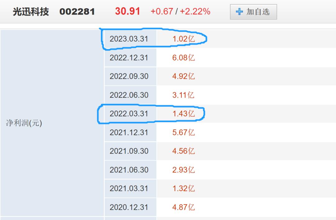 2024年光迅科技股票最高价,光迅科技近三年有分红吗