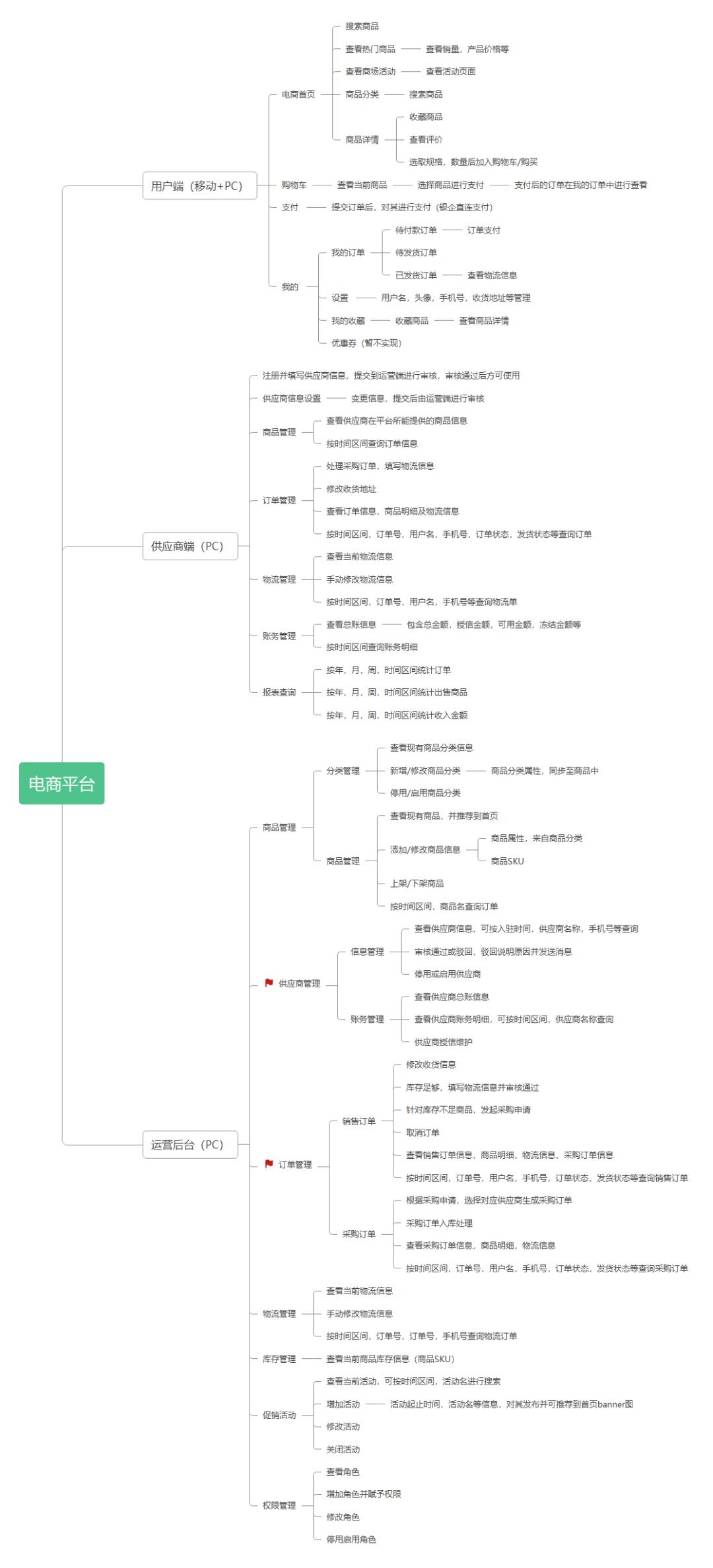 互联网产品经理深度解析,如何从零开始学会互联网产品经理