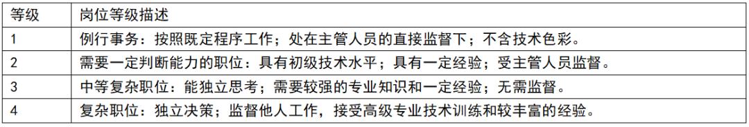 经济师人力资源2023真题,经济师薪酬管理考点