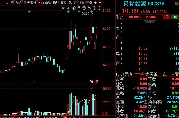 油价上涨概念股,油价大涨a股受益股票
