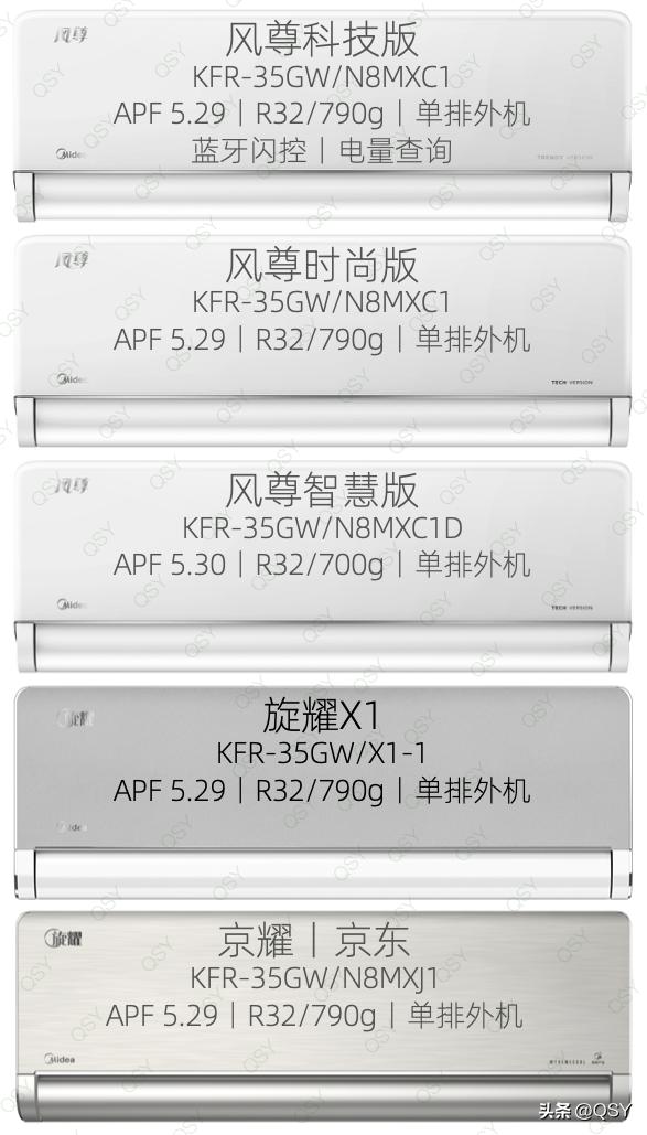 美的空调旋耀与风观对比哪个好,美的风尊空调跟旋耀空调哪个好