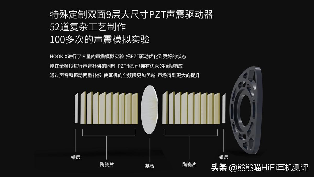 千元HiFi巅峰之作！RAPTGOHOOK-X平板+PZT声震驱动单元耳机评测