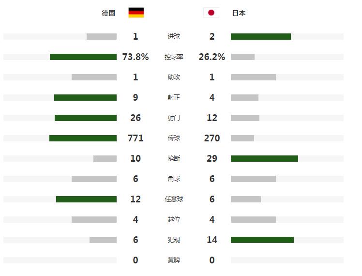 日本传控足球,日本传控足球评价