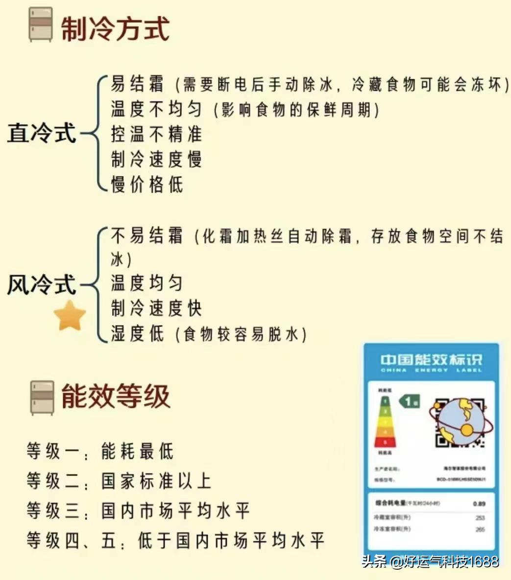 装修大家电买什么品牌性价比高,618买大家电哪个平台划算
