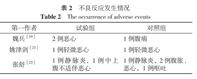 疏风解毒胶囊能用于支气管炎吗,疏风解毒胶囊风热感冒有疗效吗