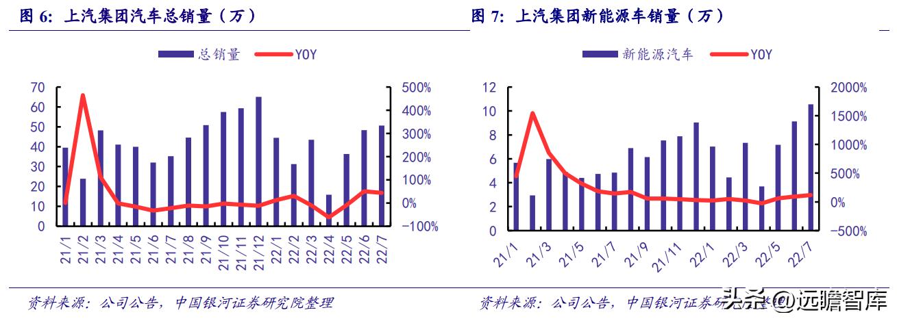 华域汽车在自动驾驶技术的实力,华域汽车核心技术
