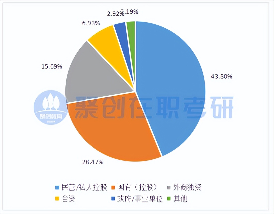 择校分析|中山大学（E）MBA好考吗？中大2023年录取情况分析