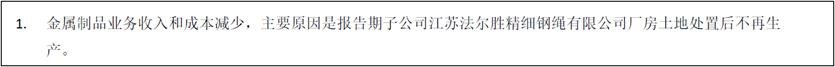 法尔胜大跌,法尔胜股价实时情况