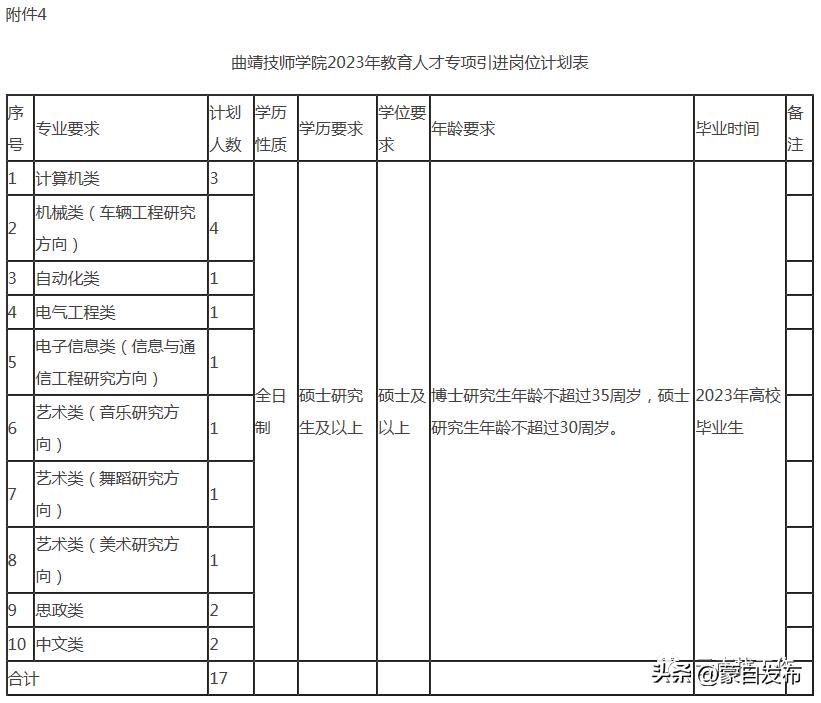 想去事业单位招聘工作人员,找工作2000余岗位等你来