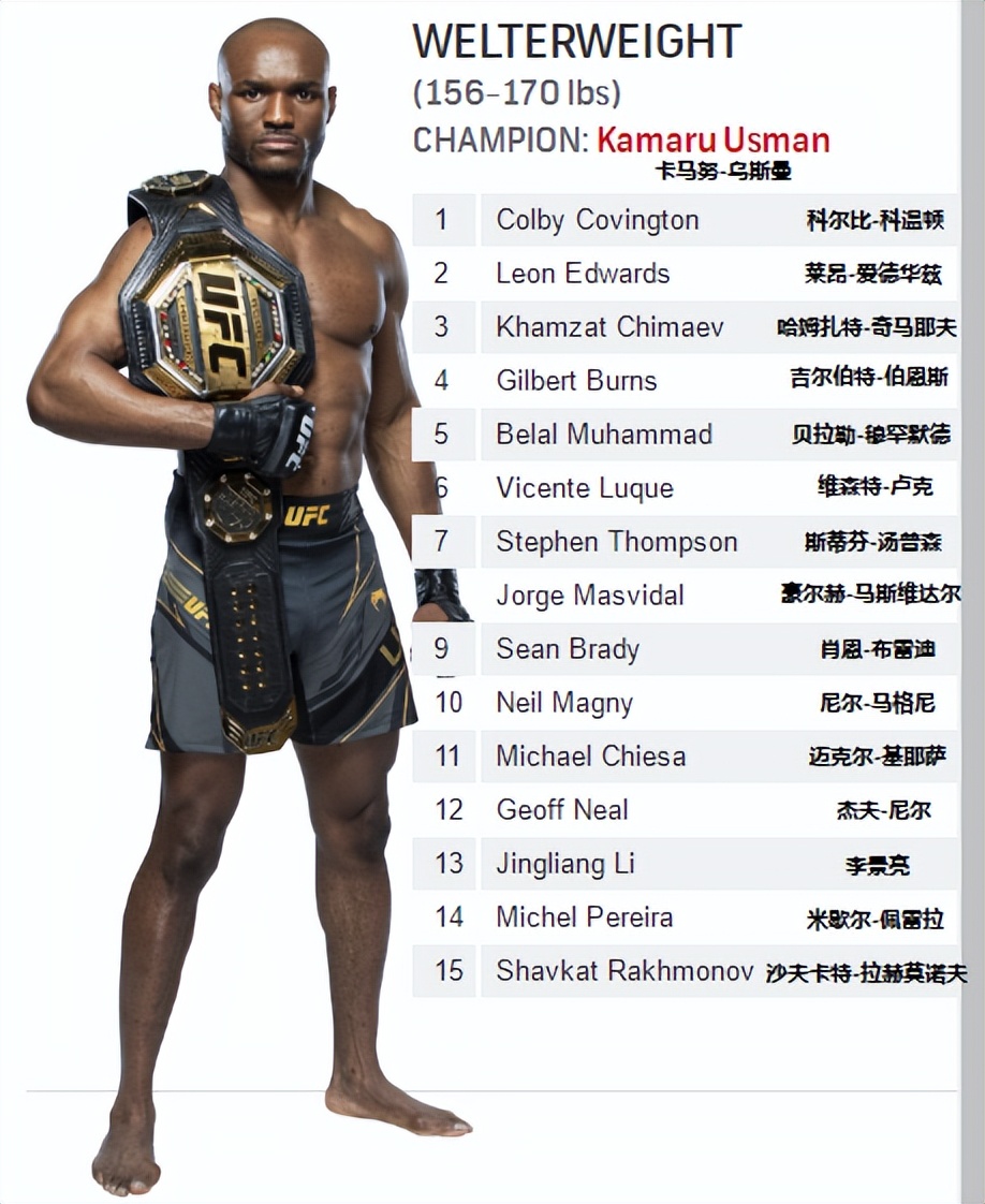 ufc各量级最新排行榜,男子雏量级ufc排名