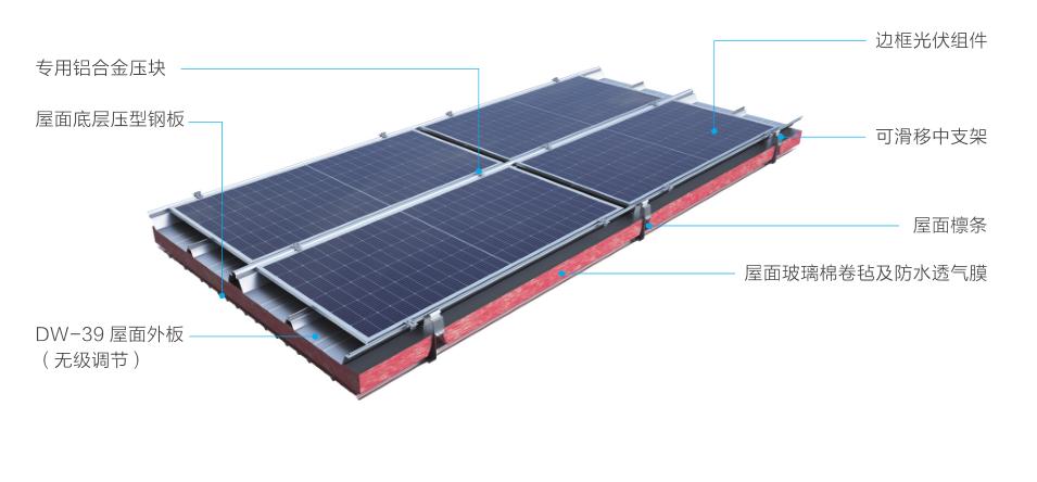 bipv光伏建筑一体化介绍,bipv光伏建筑一体化专利