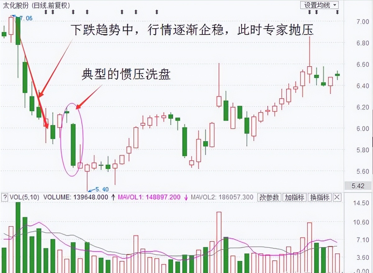 *家庄**如何在股市操盘？看完此文，带你识破*家庄**洗盘，从此不再被套