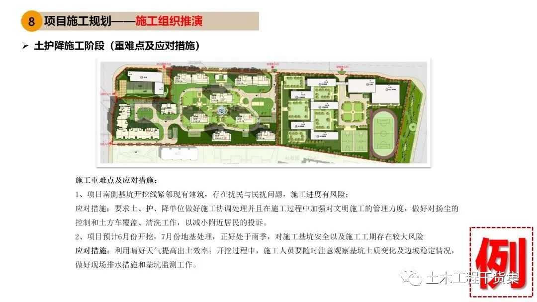 施工大纲及策划ppt模板,工程前期策划ppt制作