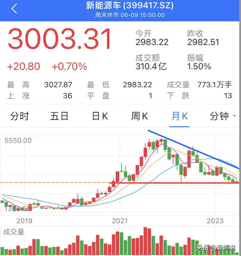 新能源石油发展趋势,新能源医疗未来前景