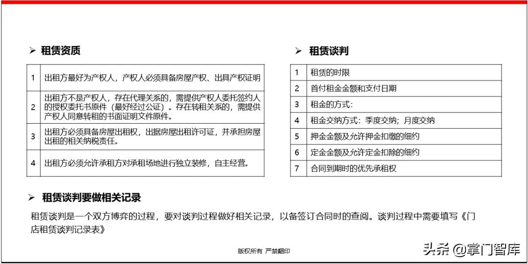 连锁企业选址手册,选址方案ppt讲解
