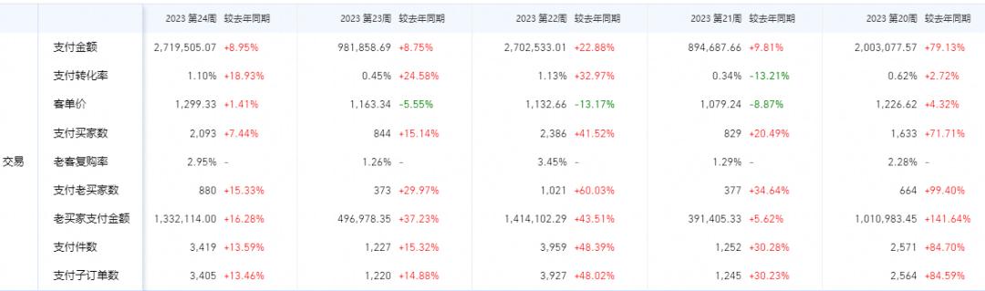 火蝠案例|原创女装年销超5000w，蝉联多个淘宝神店榜TOP