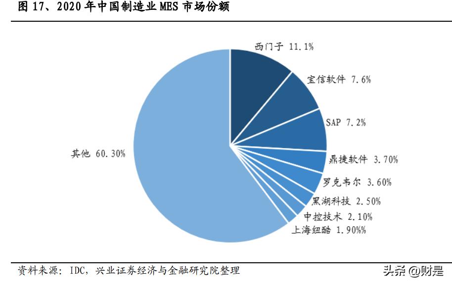 赛意信息新项目,赛意信息白皮书