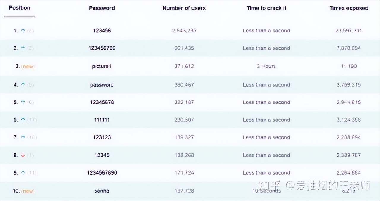 QQ密码集体变123456789？怎么设密码才安全？