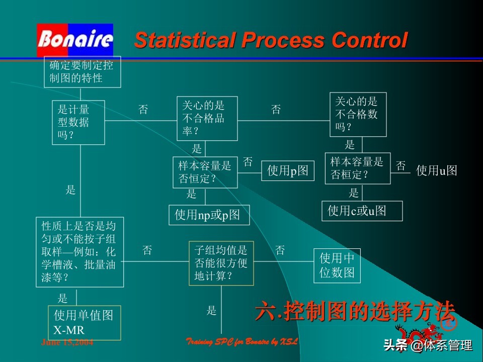 so浣撶郴绠$悊鍩硅瑙嗛,绠$悊浣撶郴瀹℃牳鎸囧崡鍩硅