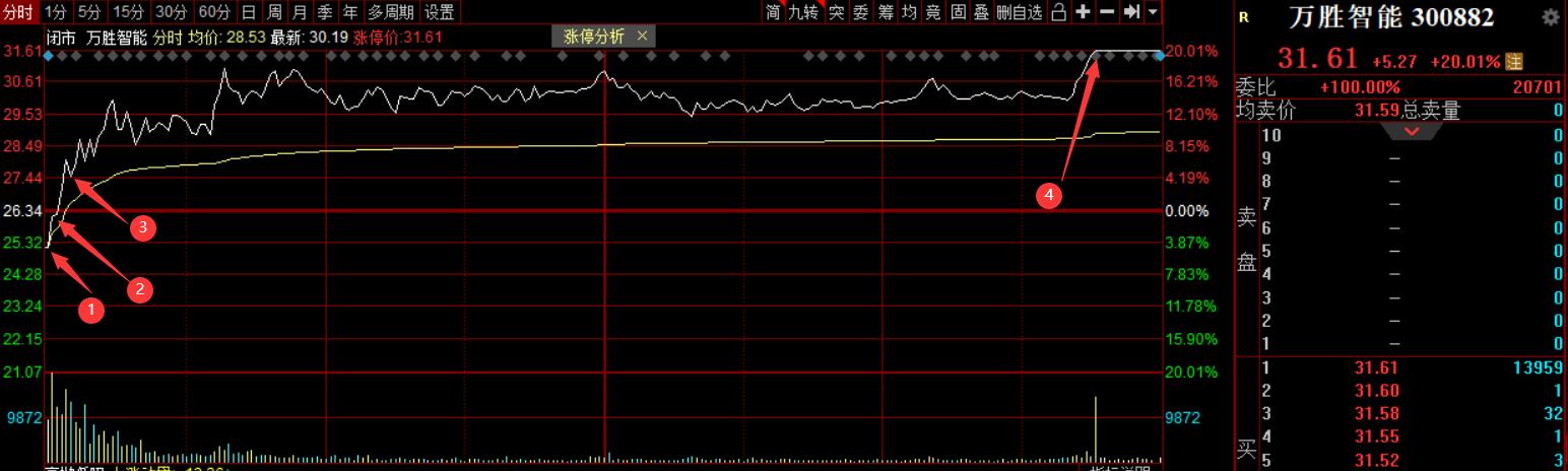 很多人亏钱,是因为他不知道应该这么买票!(建议收藏)