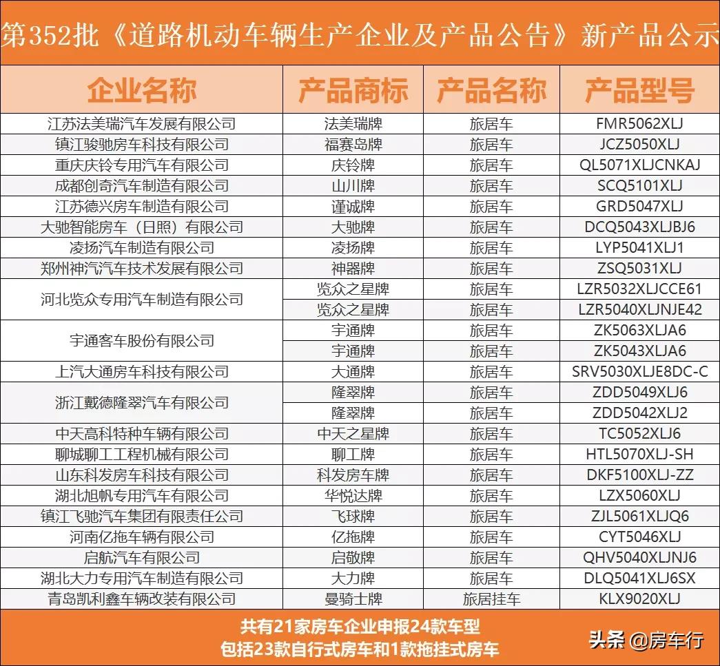 2021上汽大通t90,大通t90升顶最新款房车多少钱