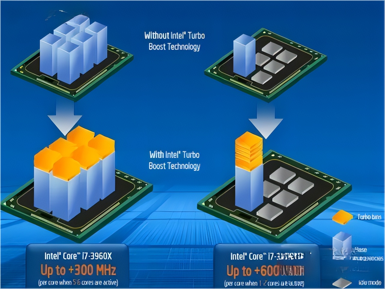 cpu的核心数和线程是什么意思,i510代cpu线程和核心主频