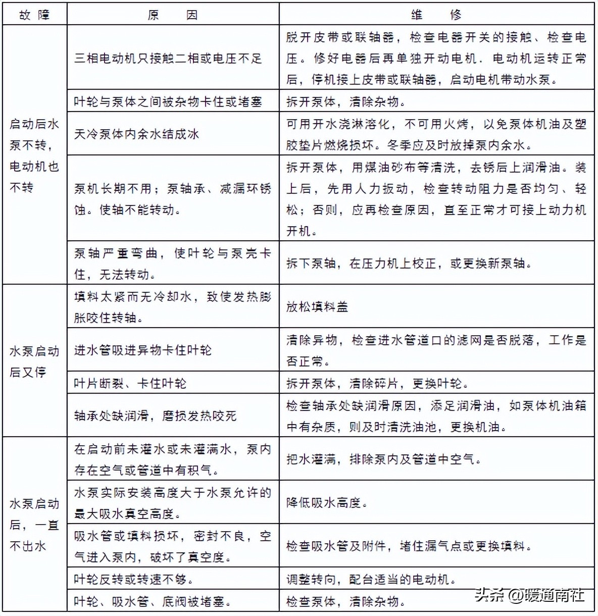 换热站设备维护保养规程,换热站运行维护方案