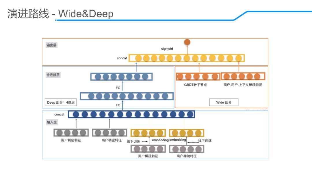 饿了么算法岗有前途吗,饿了么的算法大全