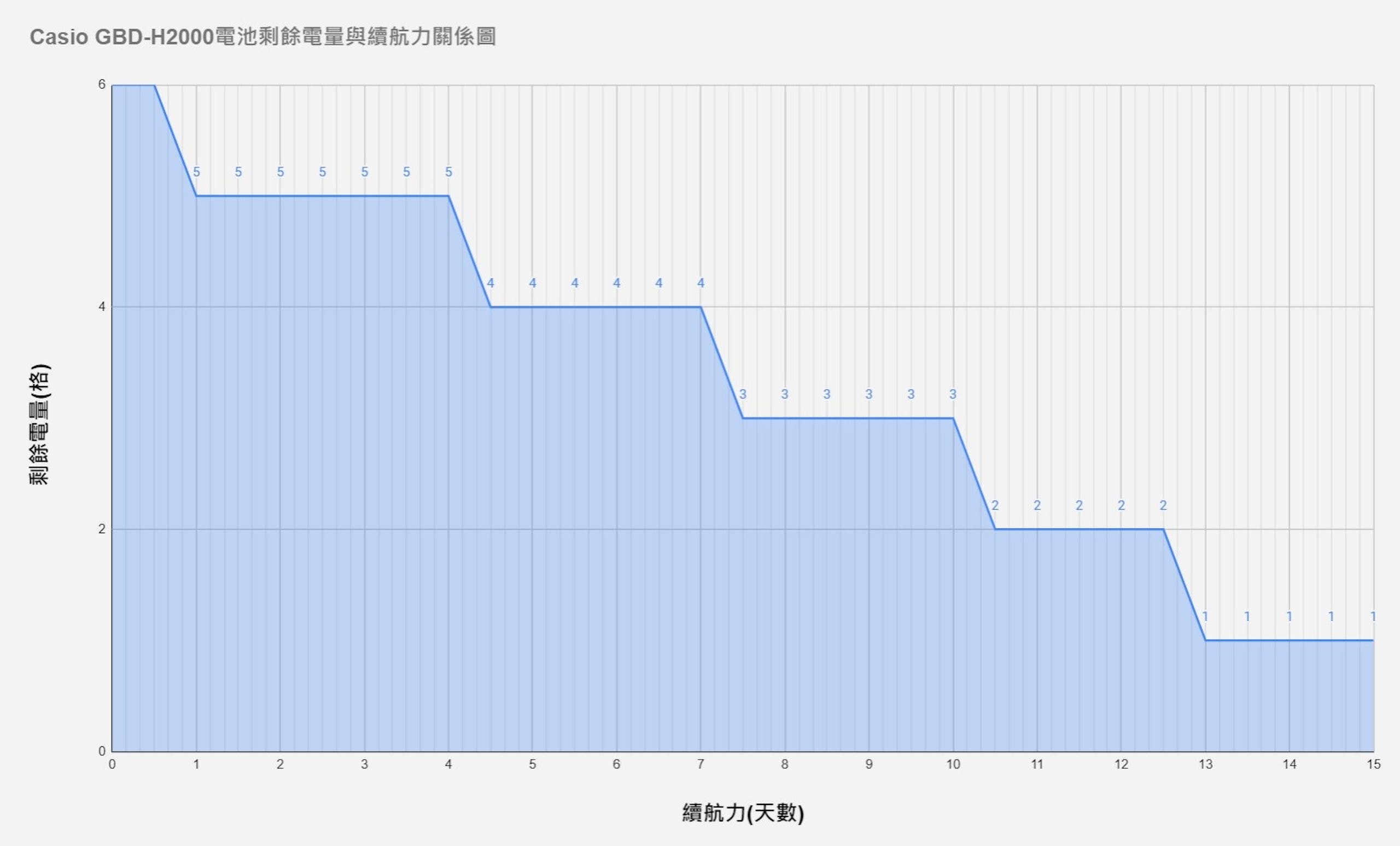 g-shock鎵嬭〃b400,g-shock鎵嬭〃gbd200