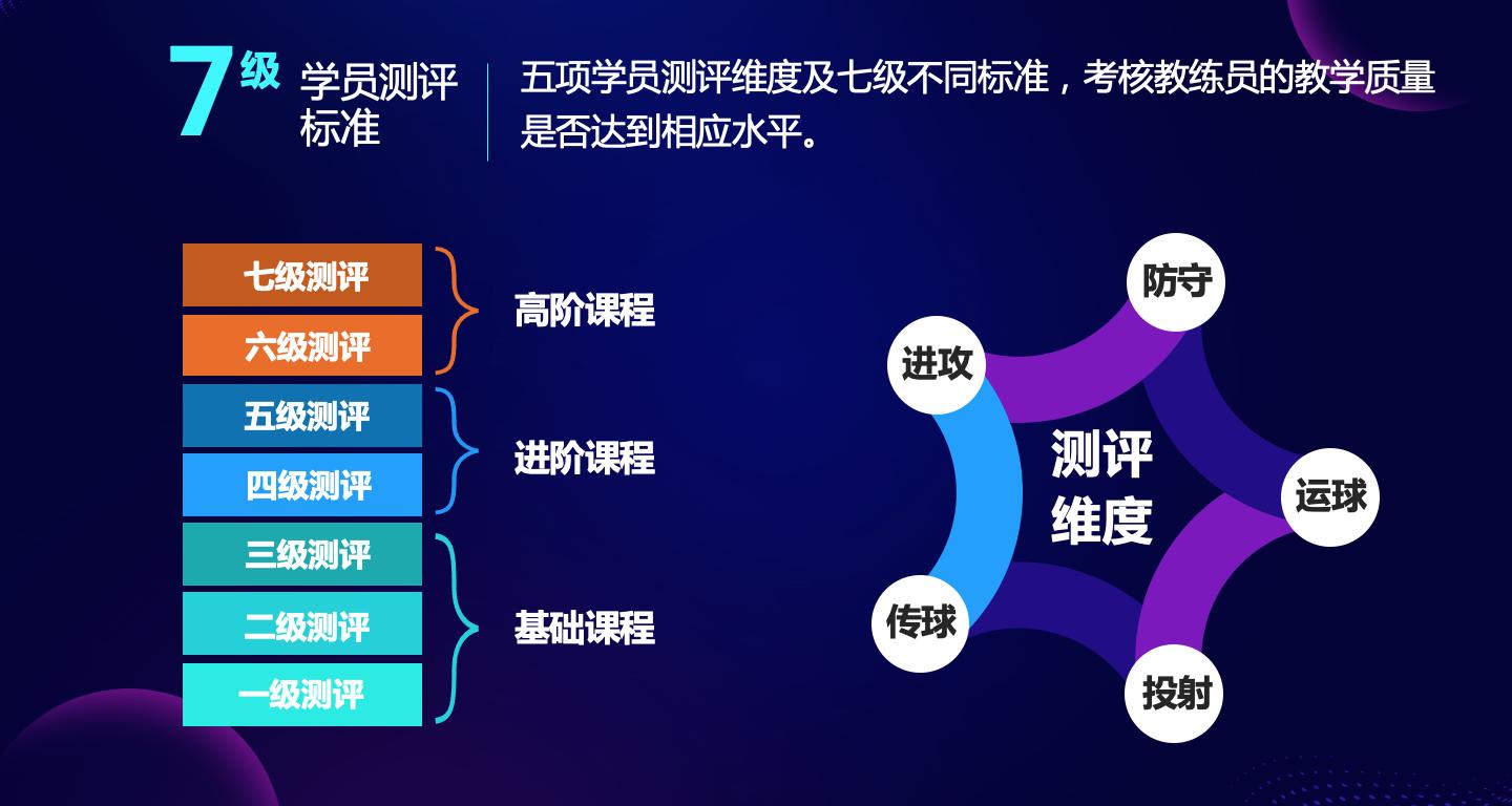 广东省篮球协会副主席李群：科技赋能解决篮球培训四大顽疾