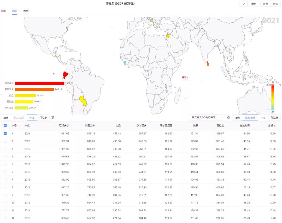 波黑2019年人均gdp,波黑的经济和人均gdp