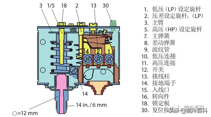 小型冷库制冷系统的原理实验,小型冷库制冷系统操作