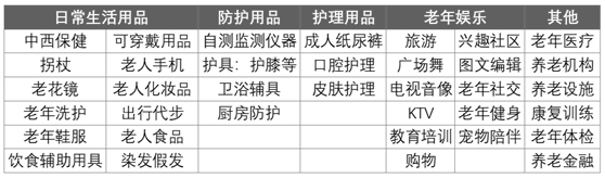 2024年老龄化社会的商机在哪里,人口老龄化给企业带来了什么商机