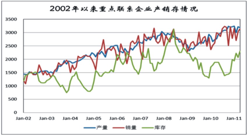 纯碱玻璃期货走势,玻璃期货2209