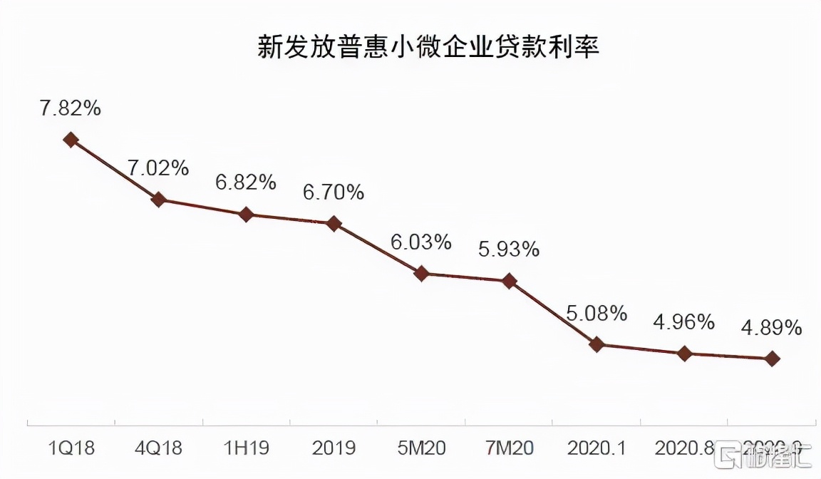 2022年银行走势,2020年银行大拐点