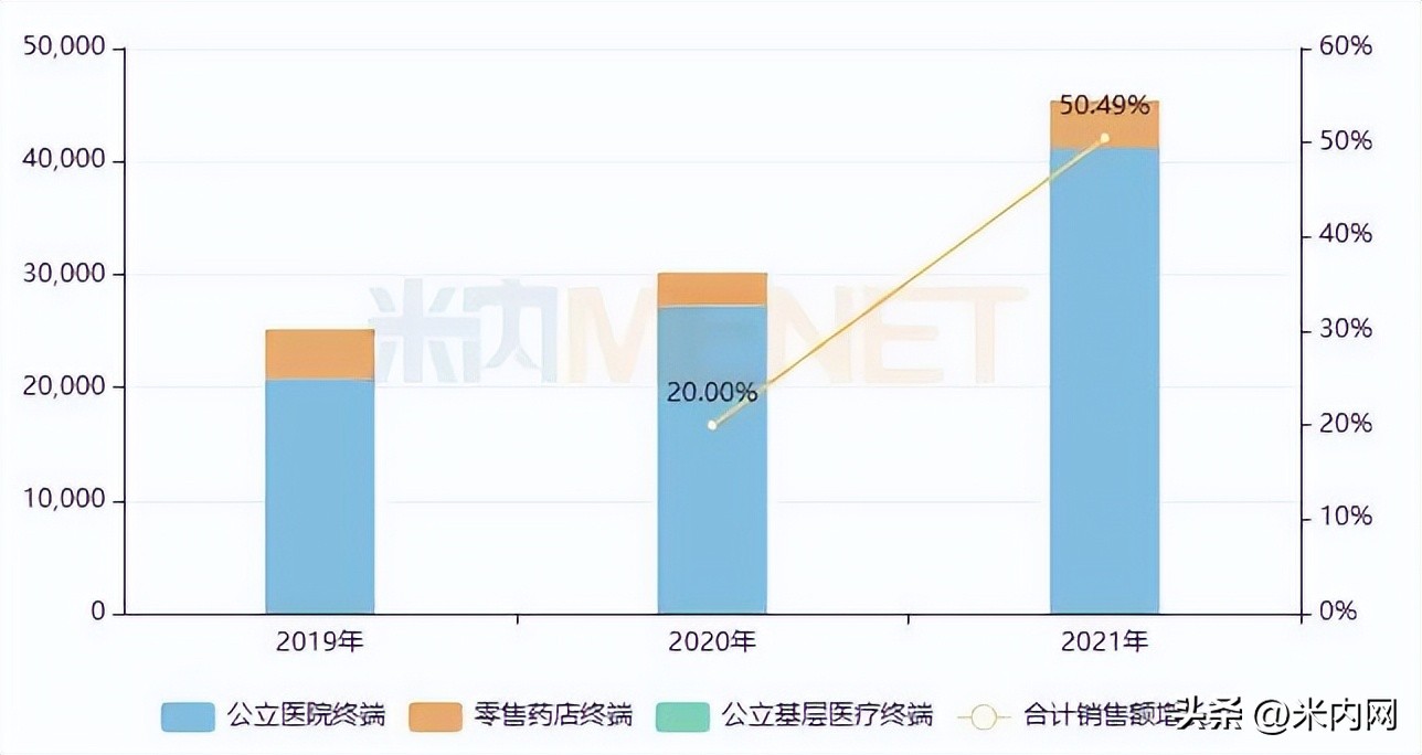 科伦新药,科伦新药一览表