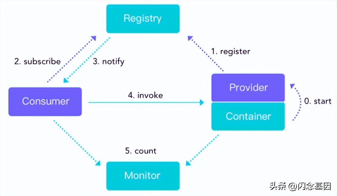 去哪儿旅行app人工服务,去哪儿旅行代运营