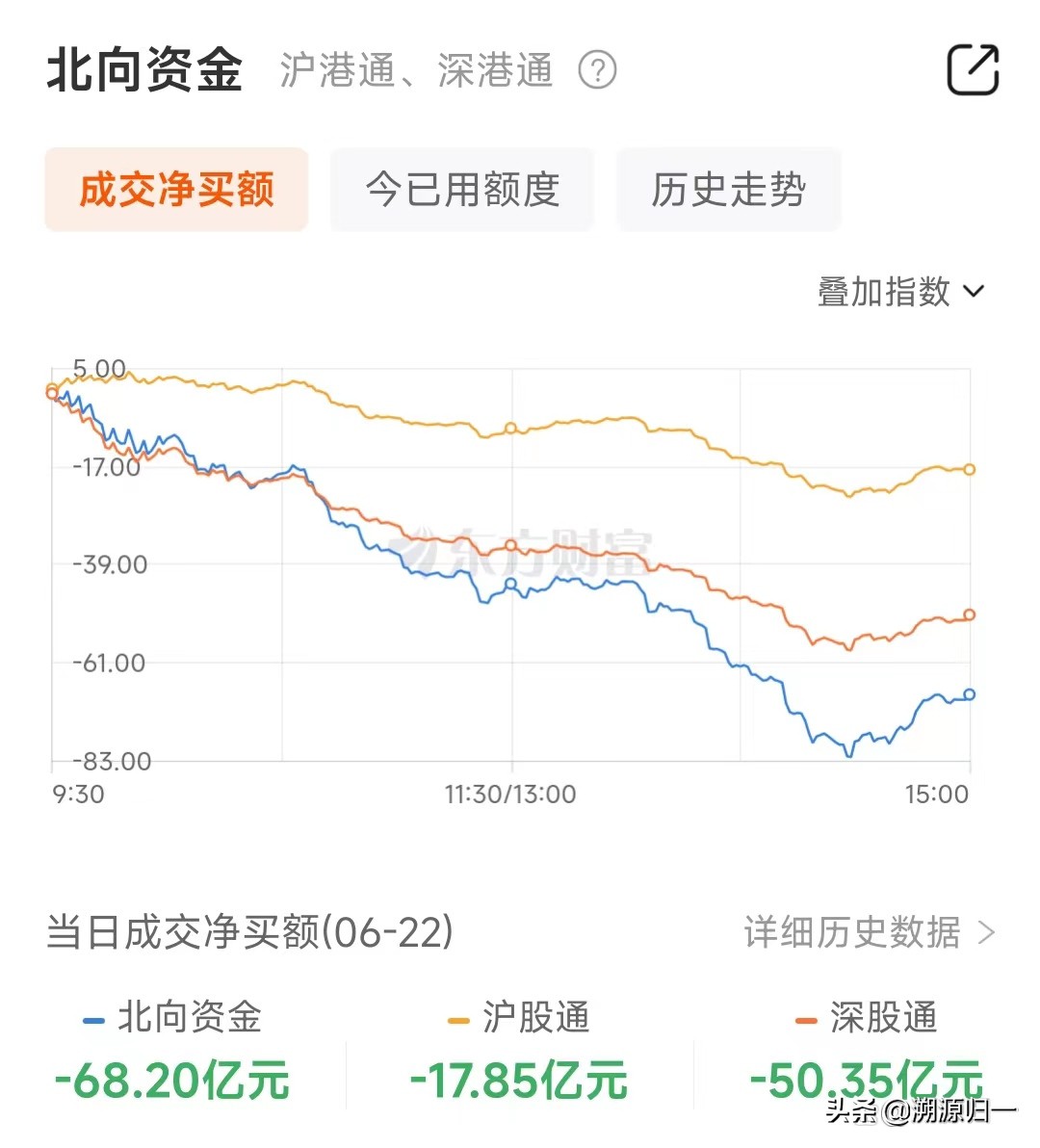 a股回调不挡牛抬头,a股调整到七月企稳