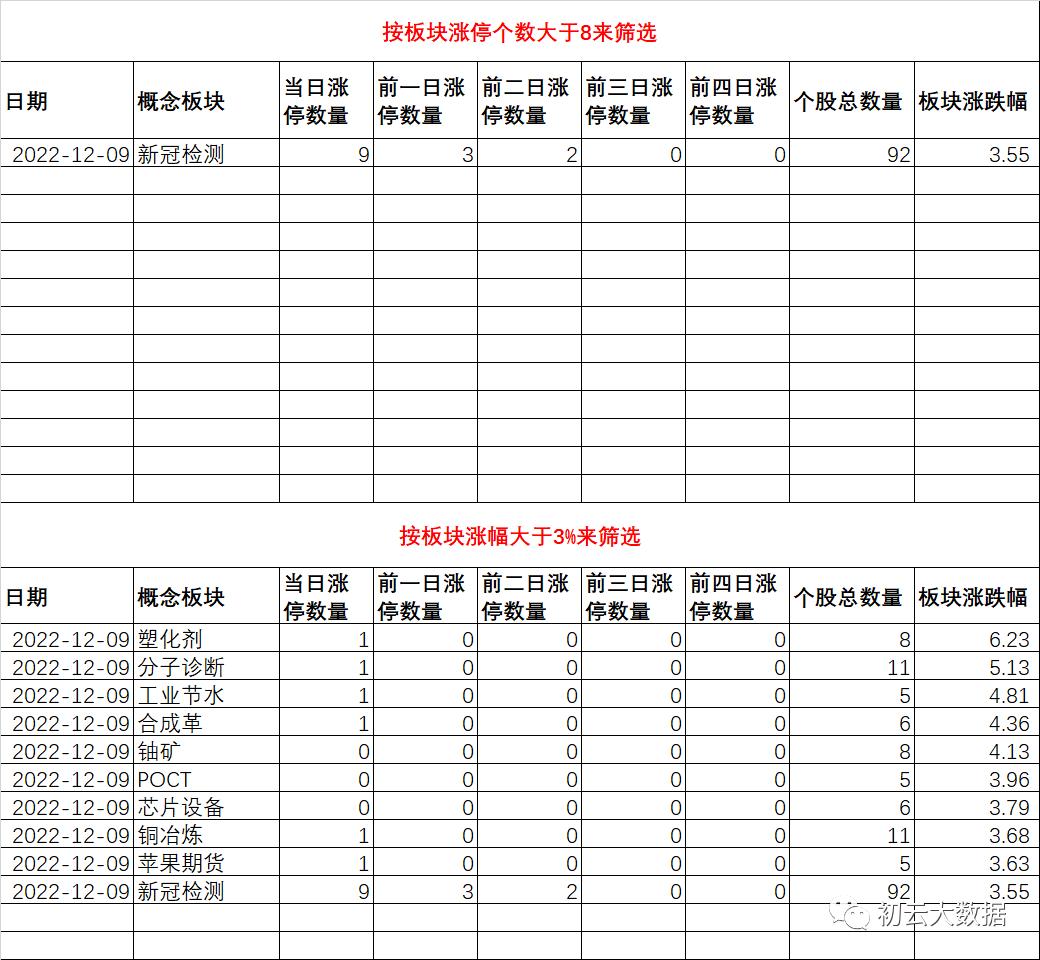 最后一次发VCP模式，已经连发三期了