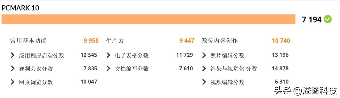 持续进化的游戏,宏碁掠夺者战斧300和拯救者r9000p