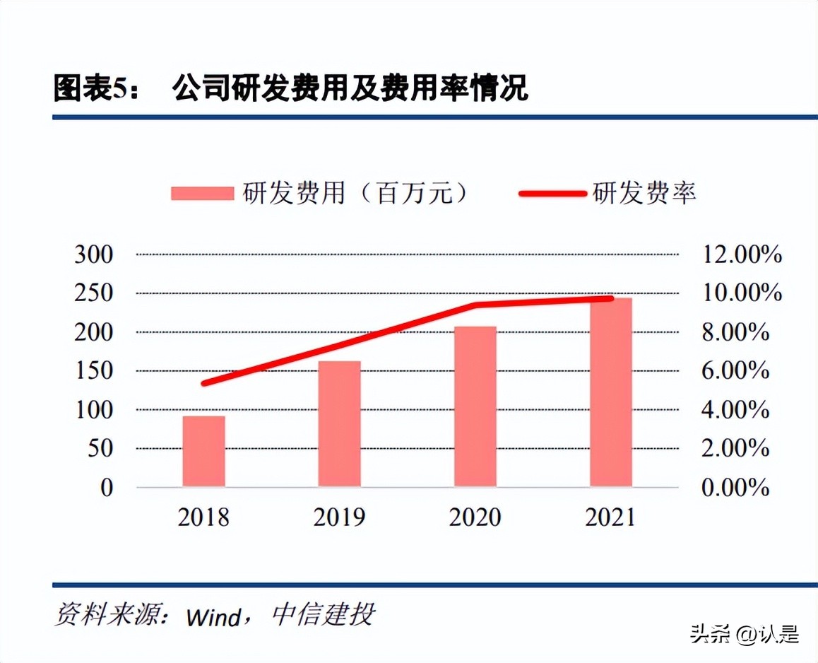 国博电子研究报告：雷达TR组件龙头，军工信息化核心标的