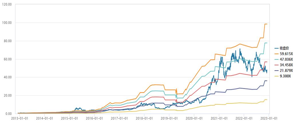 隆基涨了几倍,隆基背后的上涨逻辑