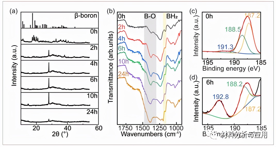 新型石墨烯基锂离子电池,第二代石墨烯复合锂离子云电池