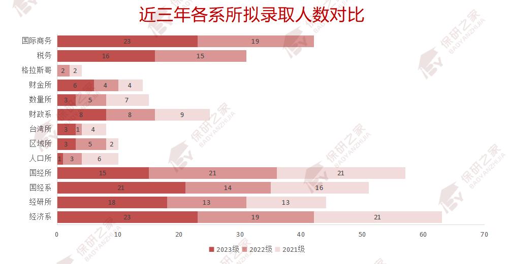 南开经院,南开商学院优营