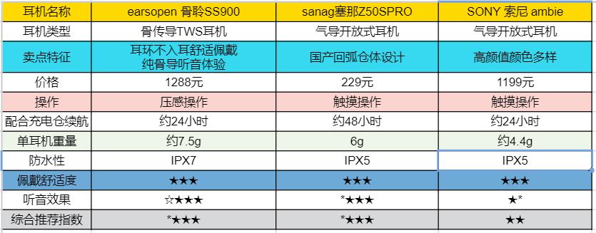 夹耳式骨传导和夹头式耳机哪个好,夹耳式骨传导蓝牙耳机真实测评