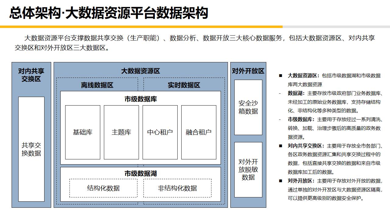 大数据中心平台建设,大数据中心管理系统