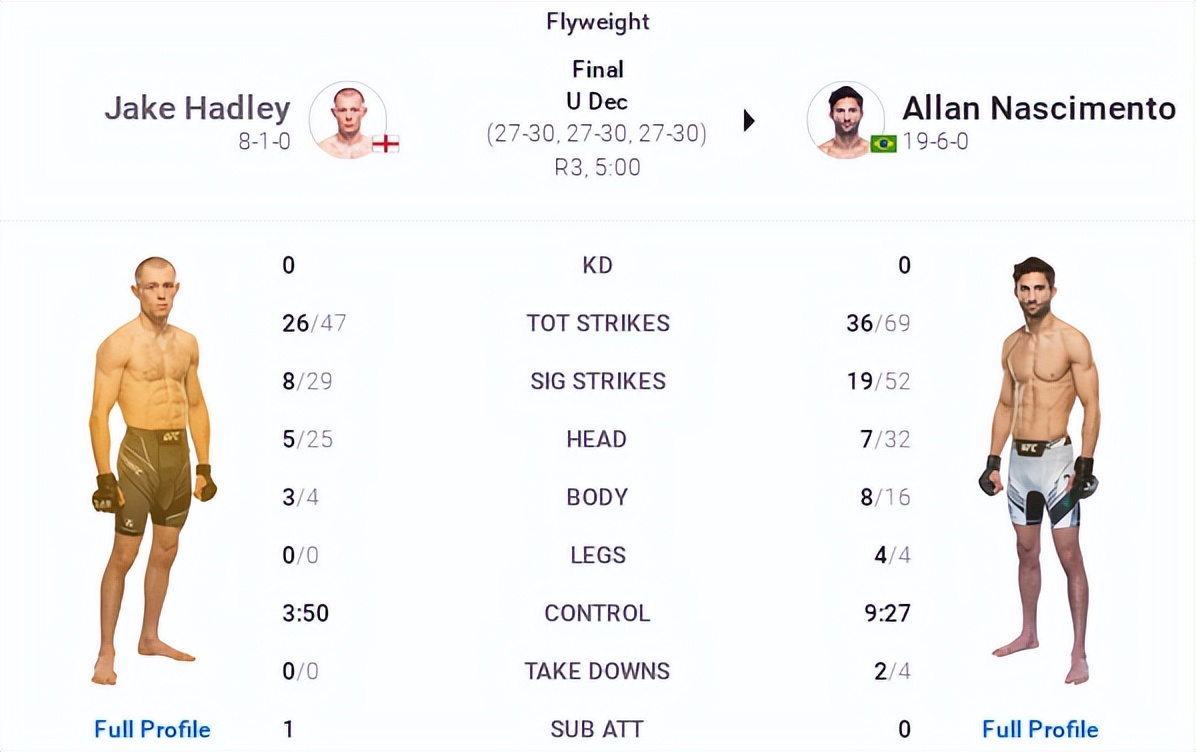 ufc278赛后复盘全分析主赛部分,ufc281赛后复盘全分析主赛部分
