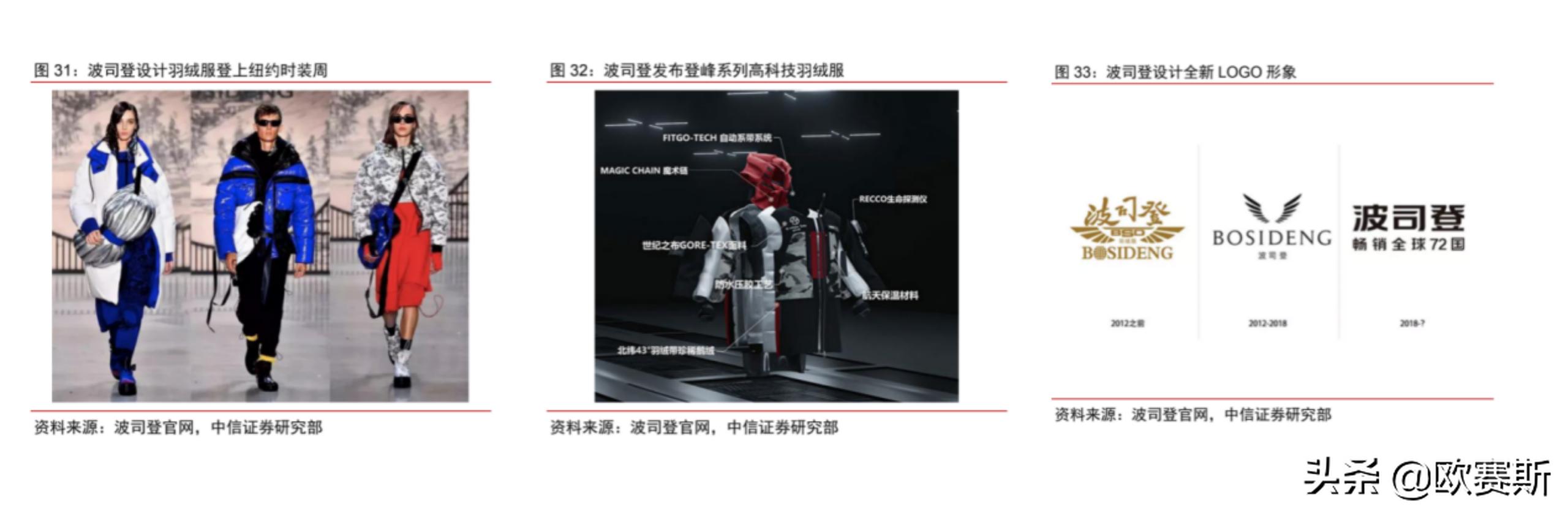 欧赛斯商业分析,欧赛斯产品分析